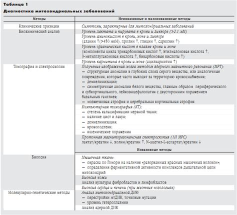 Диагностика гетероплазмии