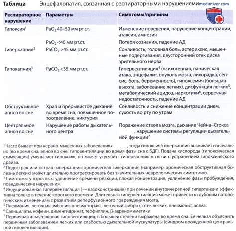 Диагностика гипоксической ишемической энцефалопатии