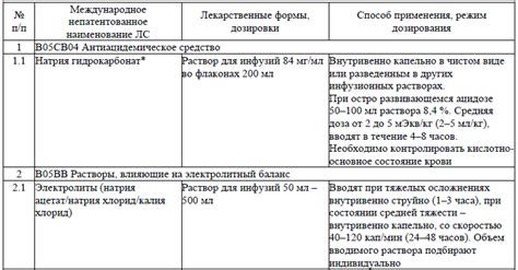 Диагностика и обследование лимфатических узлов в паховой области: методы и процедуры