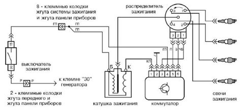 Диагностика неисправностей системы зажигания: методы и признаки