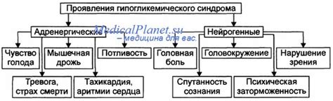 Диагностика низкого уровня кислотности