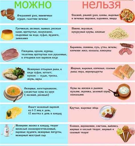 Диета при гепатомегалии печени у ребенка 10 лет