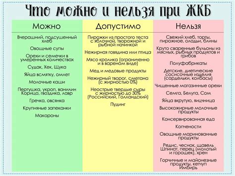 Диетический режим при употреблении томатного сока после удаления желчного пузыря