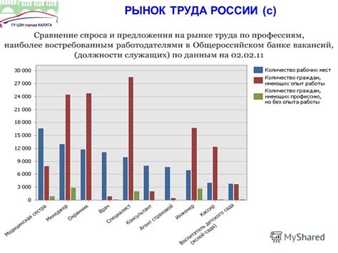 Динамика и прогнозы развития российского рынка труда в текущем году