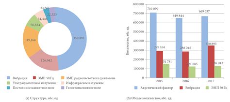 Динамика населения: тренды и факторы воздействия