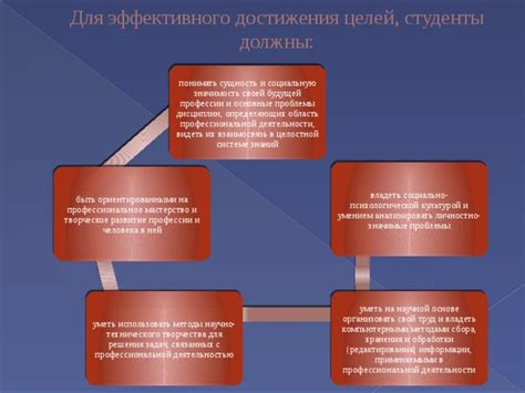 Динамика отношений героев и взаимосвязь с профессиональной деятельностью: их влияние на расследование