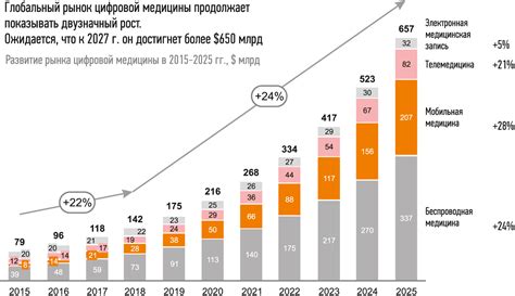 Динамика стоимости телевизионных устройств в нашей стране: анализ причин и перспективные тенденции