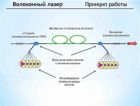 Диоптрия: основные понятия и принципы работы оптических коррекционных средств