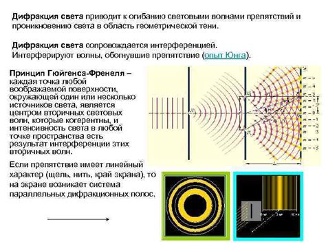 Дифракция световых волн