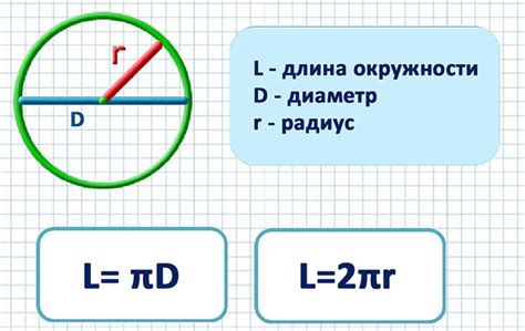 Длина окружности: от диаметра к границам