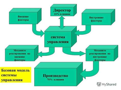 Длительный срок эксплуатации и устойчивость к воздействию внешних факторов