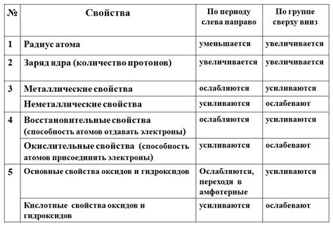 Добавление и изменение элементов в модуле бенч