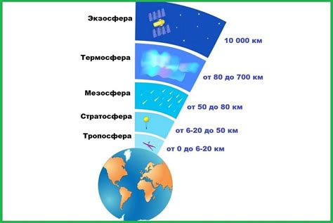 Добыча осоза из атмосферы планет