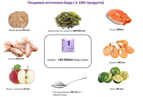 Дозировка и инструкции по применению йода в борьбе с лишаем у домашних питомцев