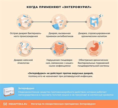 Дозировка препарата в зависимости от возраста и состояния ребенка