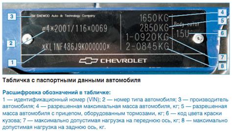 Документы с неотъемлемой информацией о коде кузова