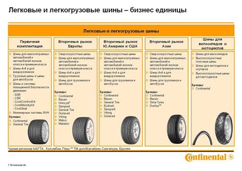 Долговечность шин Bridgestone: экономия на замене и увеличение ресурса автомобильной резины