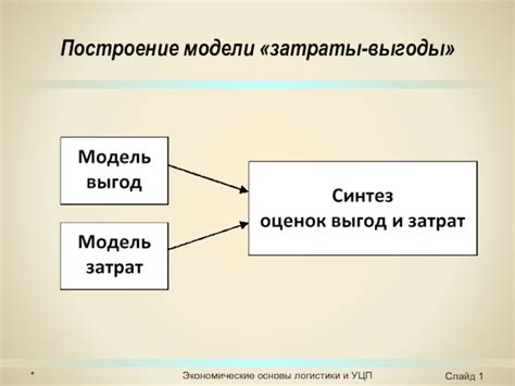 Долгосрочные затраты и экономические выгоды при приобретении автомобиля с длительным сроком использования