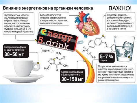 Долгосрочные последствия потребления энергетических напитков
