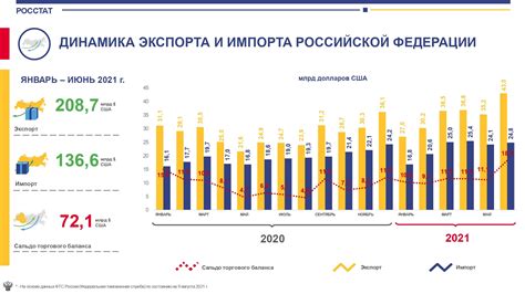 Доля Российской Федерации в мировых поставках зерновых продуктов: исследование и прогнозы