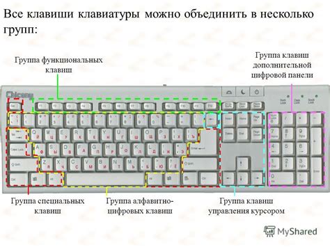 Дополнительная информация о расположении цифровых клавиш на клавиатуре Samsung