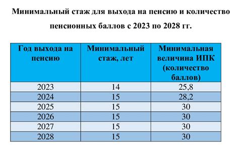 Дополнительные возможности для женщин 1966 года рождения