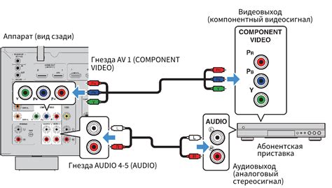 Дополнительные возможности и настройки источника сигнала