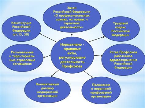 Дополнительные возможности и сервисы, предлагаемые органом надзора за соблюдением трудового законодательства в Ярославле 