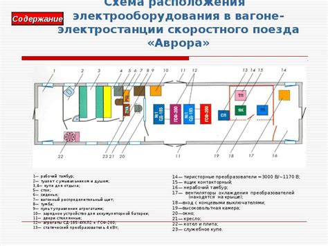 Дополнительные возможности при выборе приема пищи в пассажирском вагоне