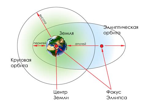 Дополнительные инструменты для определения местонахождения Спутника Земли