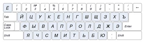 Дополнительные раскладки клавиатуры: цифровые и символьные раскладки