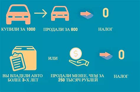 Дополнительные рекомендации и полезные советы при отражении продажи автомобиля в декларации 3-НДФЛ