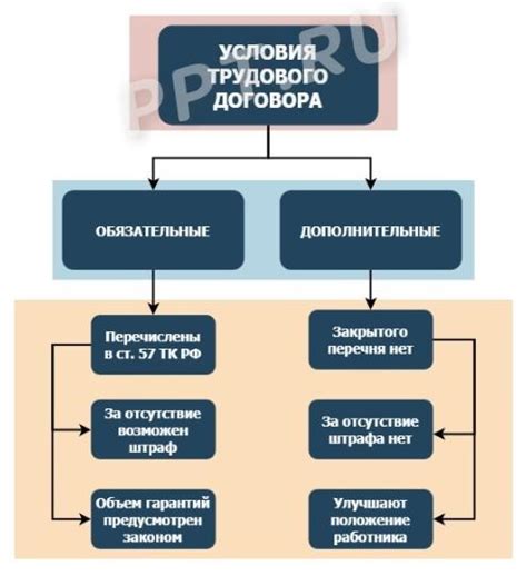 Дополнительные условия для сотрудников 6 разряда