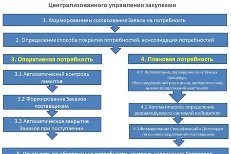 Дополнительные услуги: эффективный выбор выгодных предложений