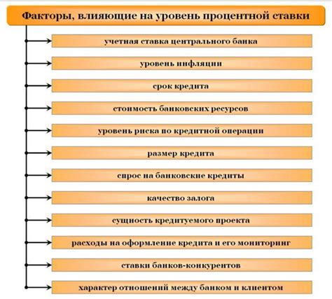 Дополнительные факторы, воздействующие на наименьшие процентные ставки