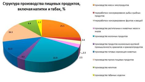 Допустимые пределы употребления просроченного материала в пищевой промышленности