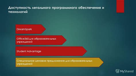 Доступность образовательных учреждений