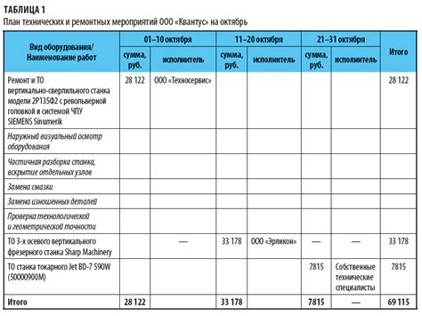 Доступность управляющего модуля турбомотора: простота обслуживания и ремонтных мероприятий