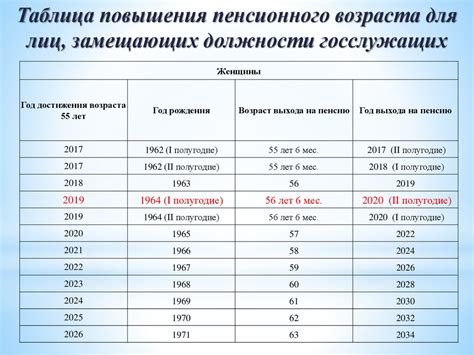 Доступные возможности для учителей на преждевременное выхода на пенсию: главные требования и временные рамки