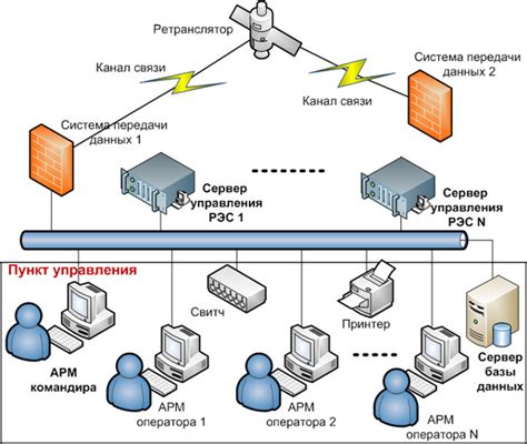 Доступные возможности обмена функциями связи данных