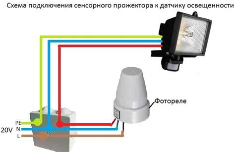 Доступ к сенсору воздушного потока и способы его проверки