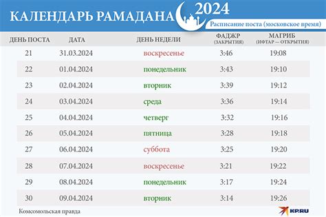 Екатеринбург: центры HSK в городе и их график работы