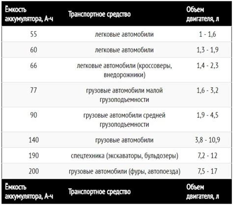 Емкость аккумулятора и его вес