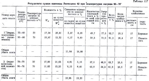 Естественная влагоотдача