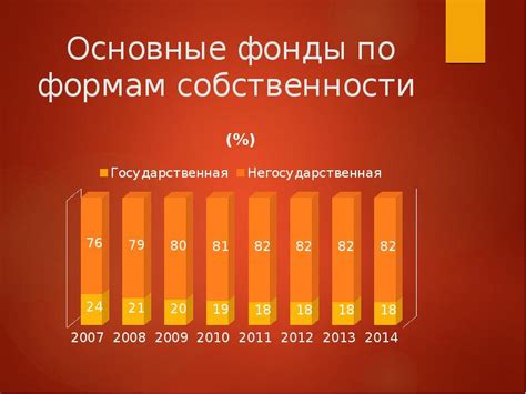 Естественные ресурсы и богатства Российской Федерации