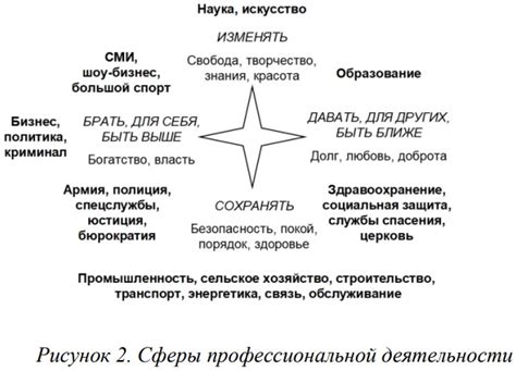 Жизненные цели: направление и развитие