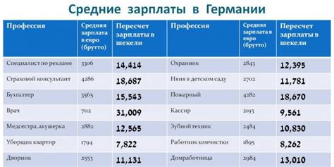 Жизнь и трудоустройство в Великобритании: перспективы для иностранных резидентов