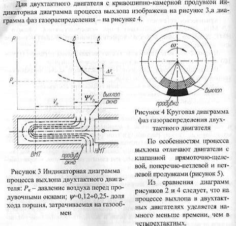 Завершение процесса наполнения системы маслом