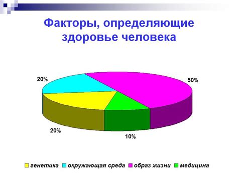 Зависимость благополучия организма от состояния его структурных единиц