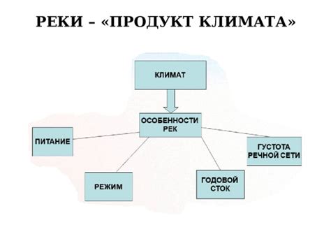 Зависимость от климатических условий и фазы развития